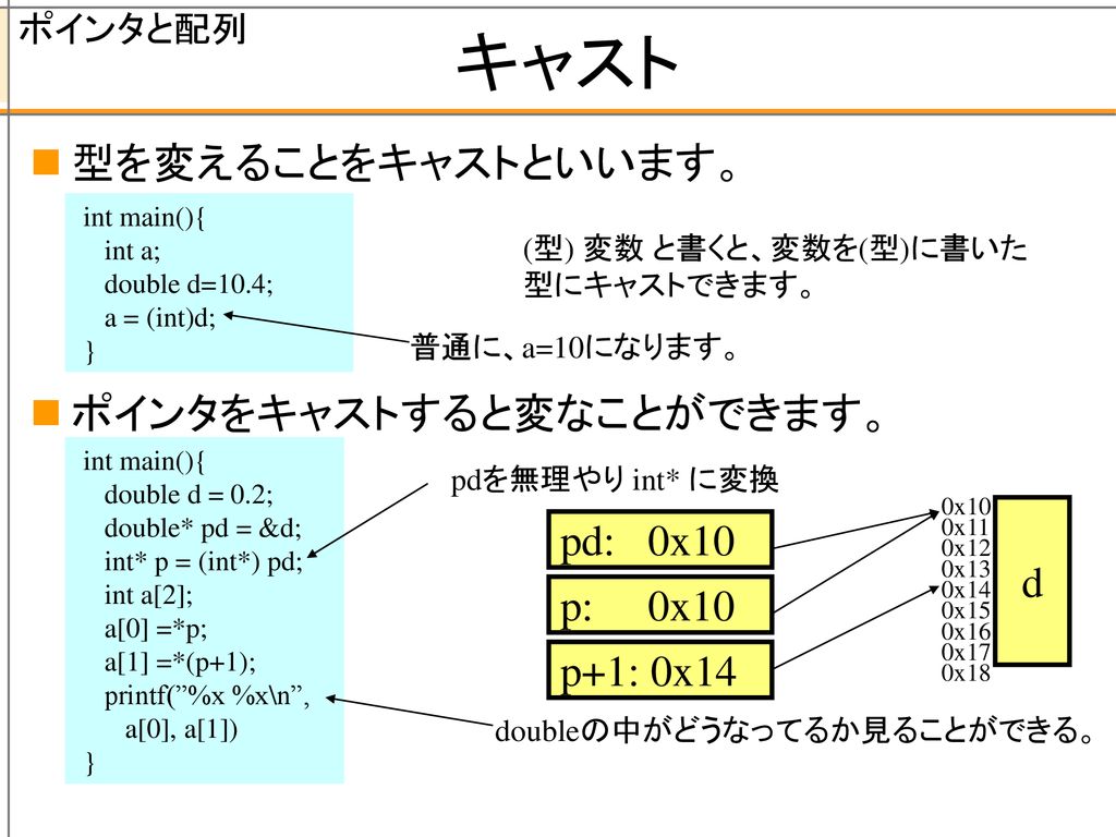 基礎プログラミングおよび演習 第13回 担当 長谷川晶一5階522 520 １４回は 期末テストをします Ppt Download