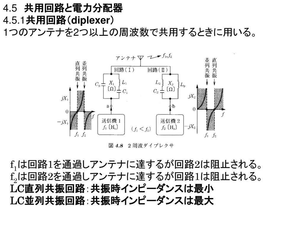 4.5 共用回路と電力分配器 4.5.1共用回路（diplexer） 1つのアンテナを2つ以上の周波数で共用するときに用いる。 f1は回路1を通過しアンテナに達するが回路2は阻止される。 f2は回路2を通過しアンテナに達するが回路1は阻止される。