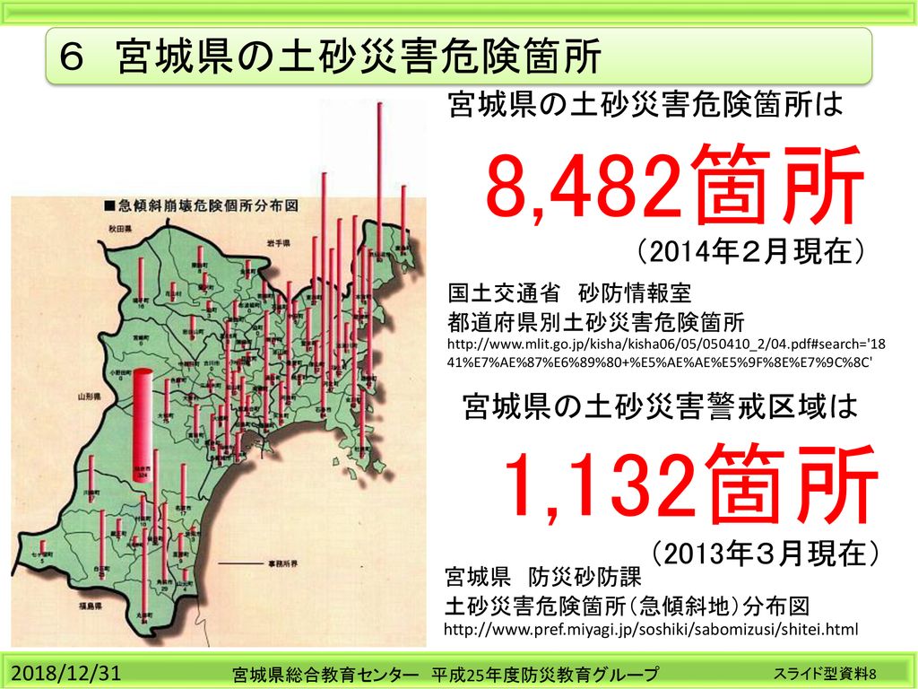 土砂災害について Ppt Download