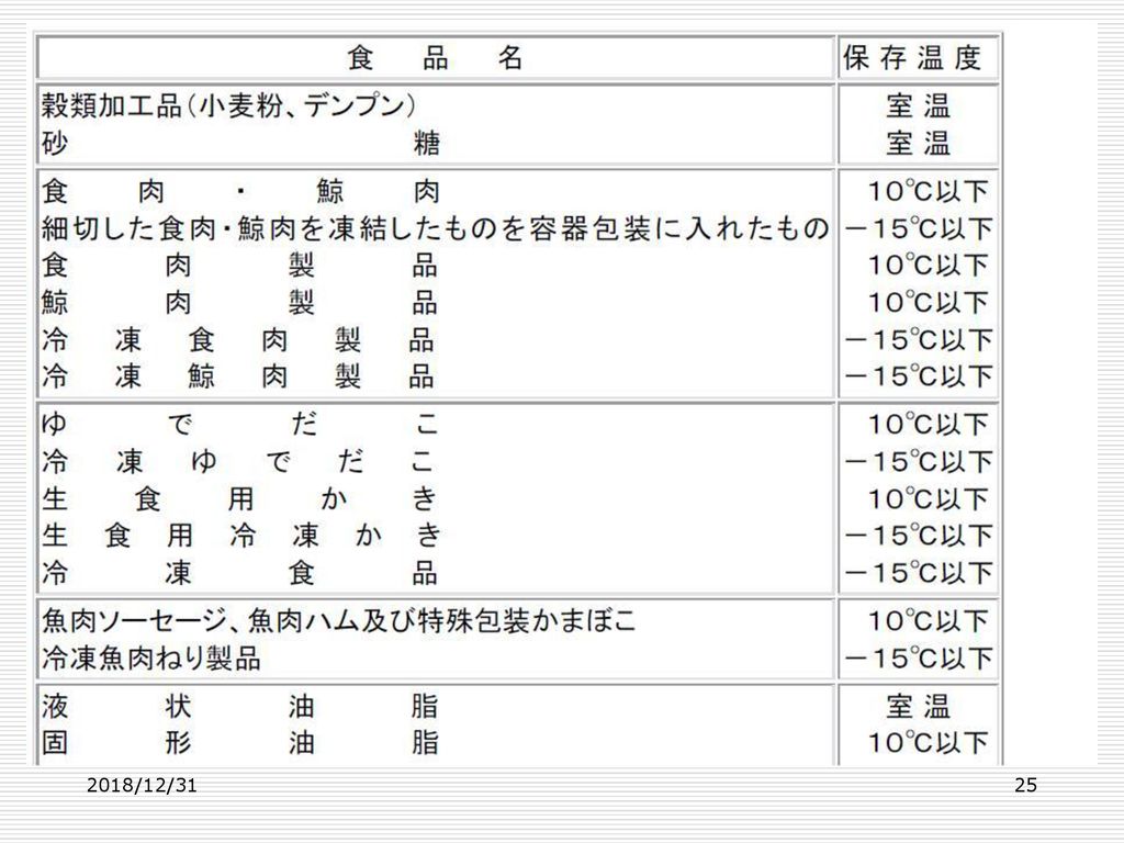 食品流通における商品情報の 提供に関する研究 Ppt Download