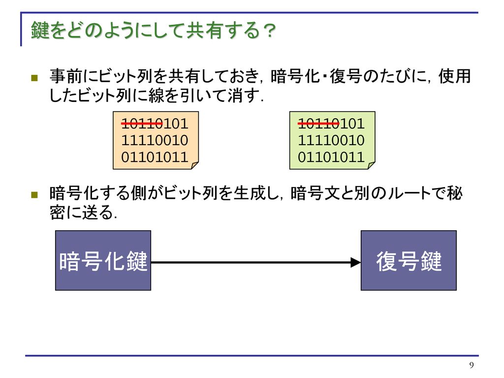 Q Q 情報セキュリティ 第４回 ２００７年５月１１日 金 Q Q Ppt Download