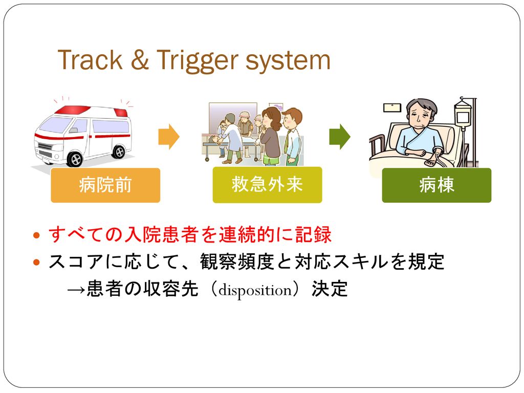 Track & Trigger system すべての入院患者を連続的に記録 スコアに応じて、観察頻度と対応スキルを規定