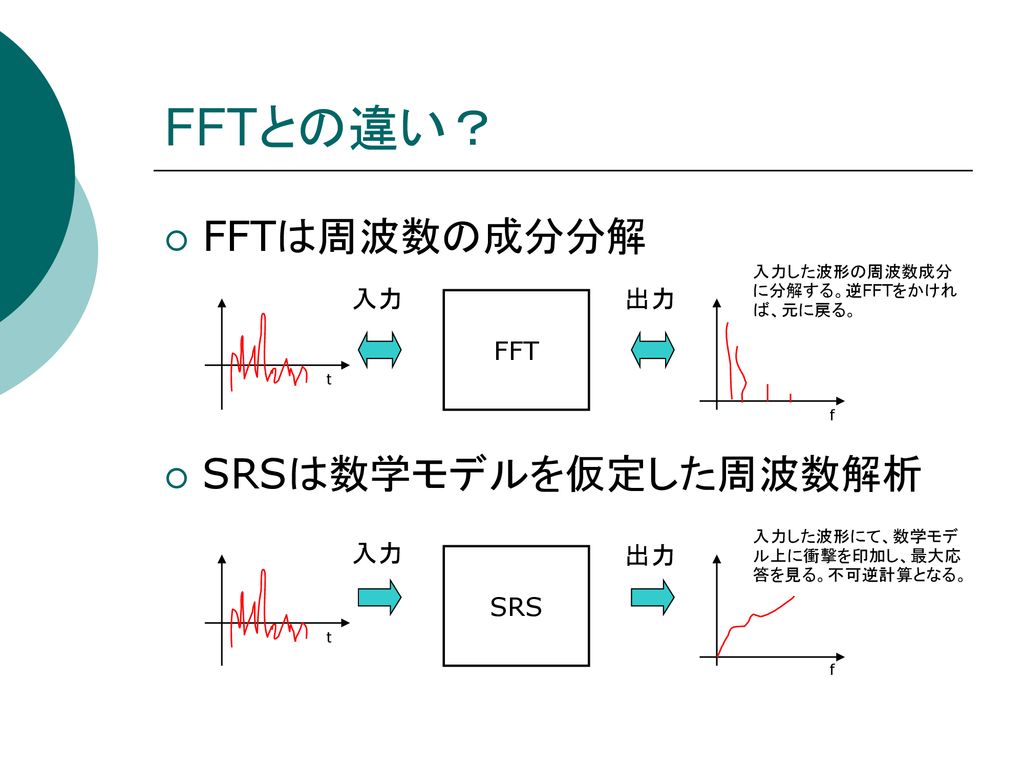 FFTとの違い？ FFTは周波数の成分分解 SRSは数学モデルを仮定した周波数解析 入力 FFT 出力 入力 SRS 出力