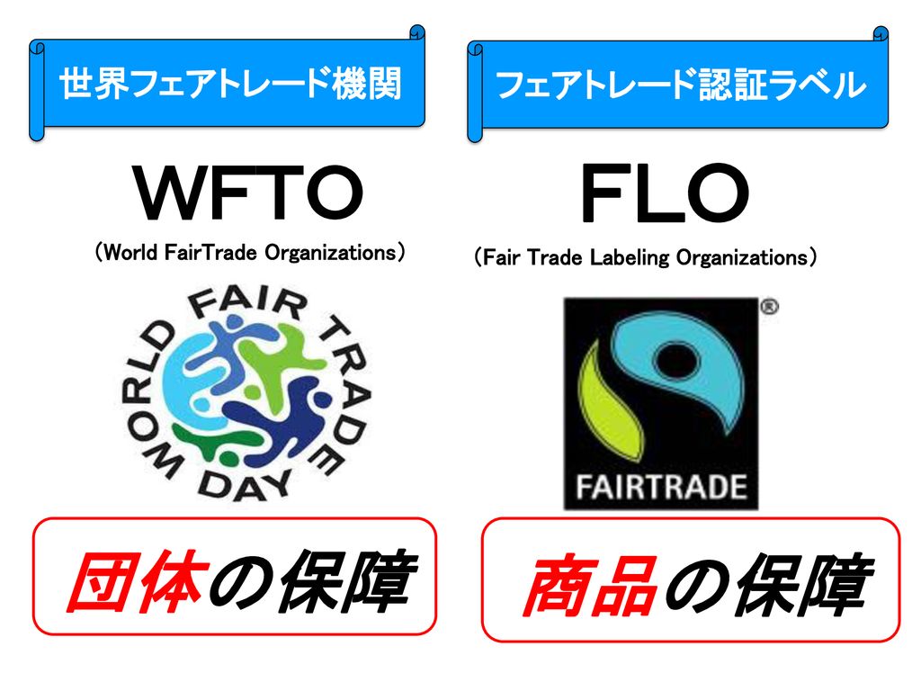 （World FairTrade Organizations） （Fair Trade Labeling Organizations）