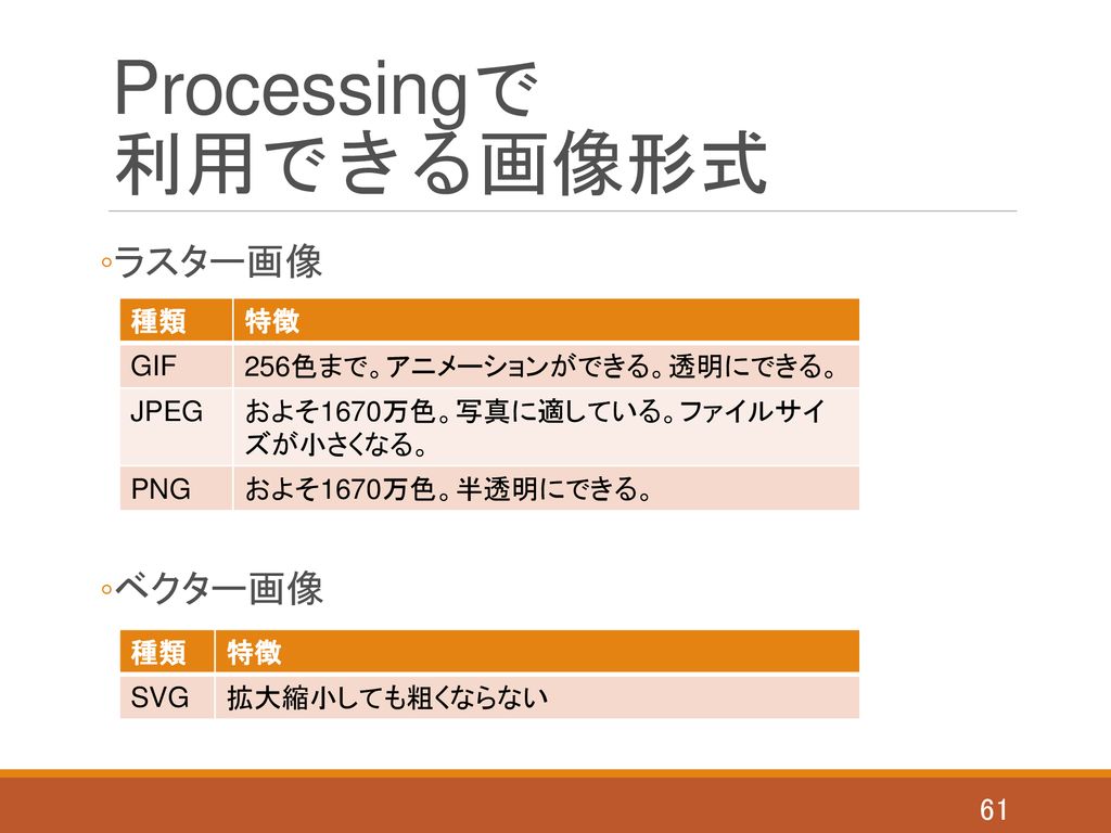Processing テキスト 一文字 色