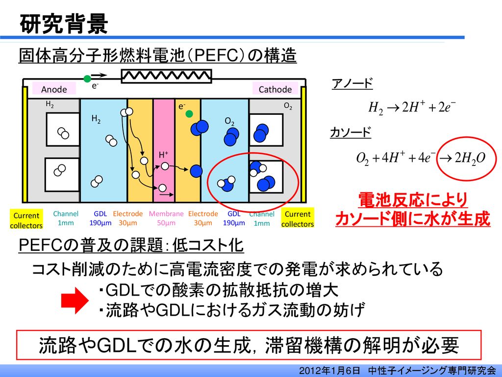 分子 固体 電池 燃料 高 形