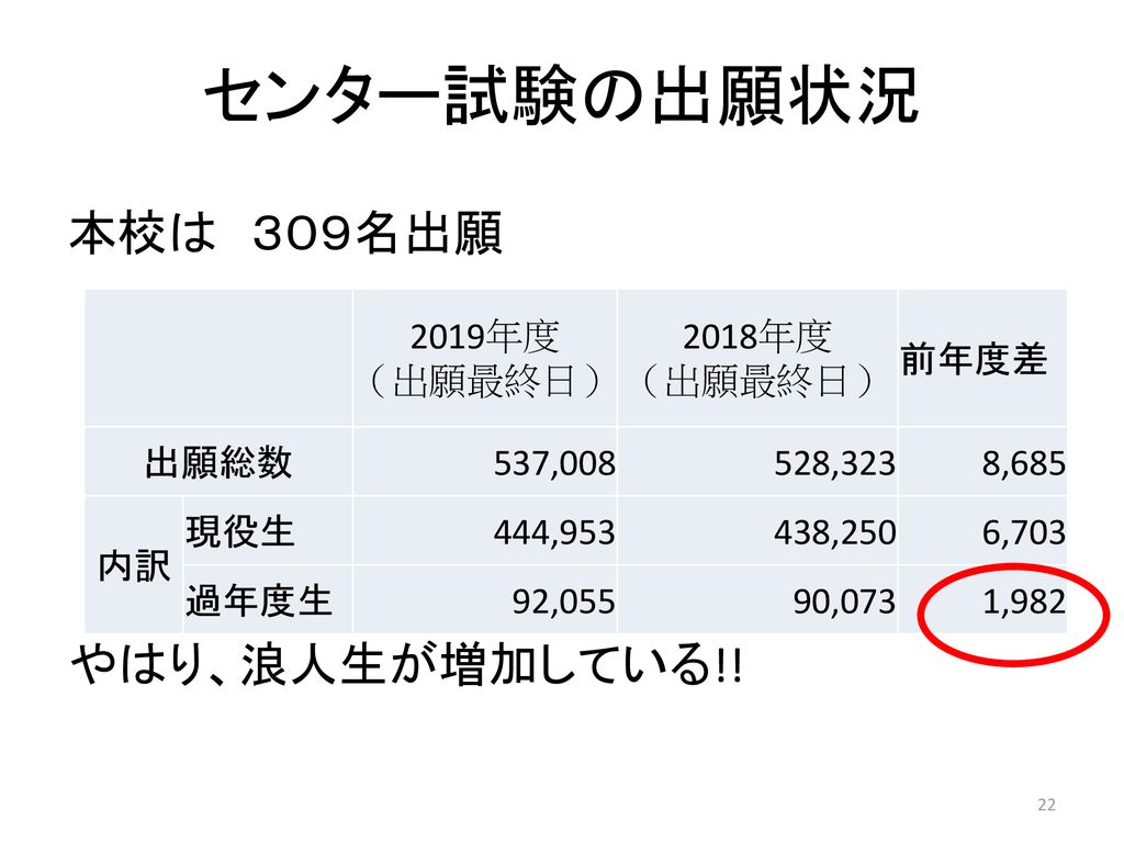 １ 大学入試の仕組みと概況 ２ 今後の進路の流れ Ppt Download