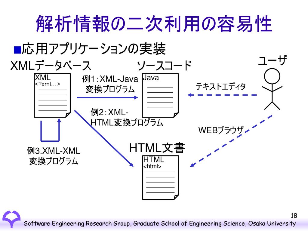 プログラム解析情報のxmlデータベース化 ー 提案と実現 ー Ppt Download