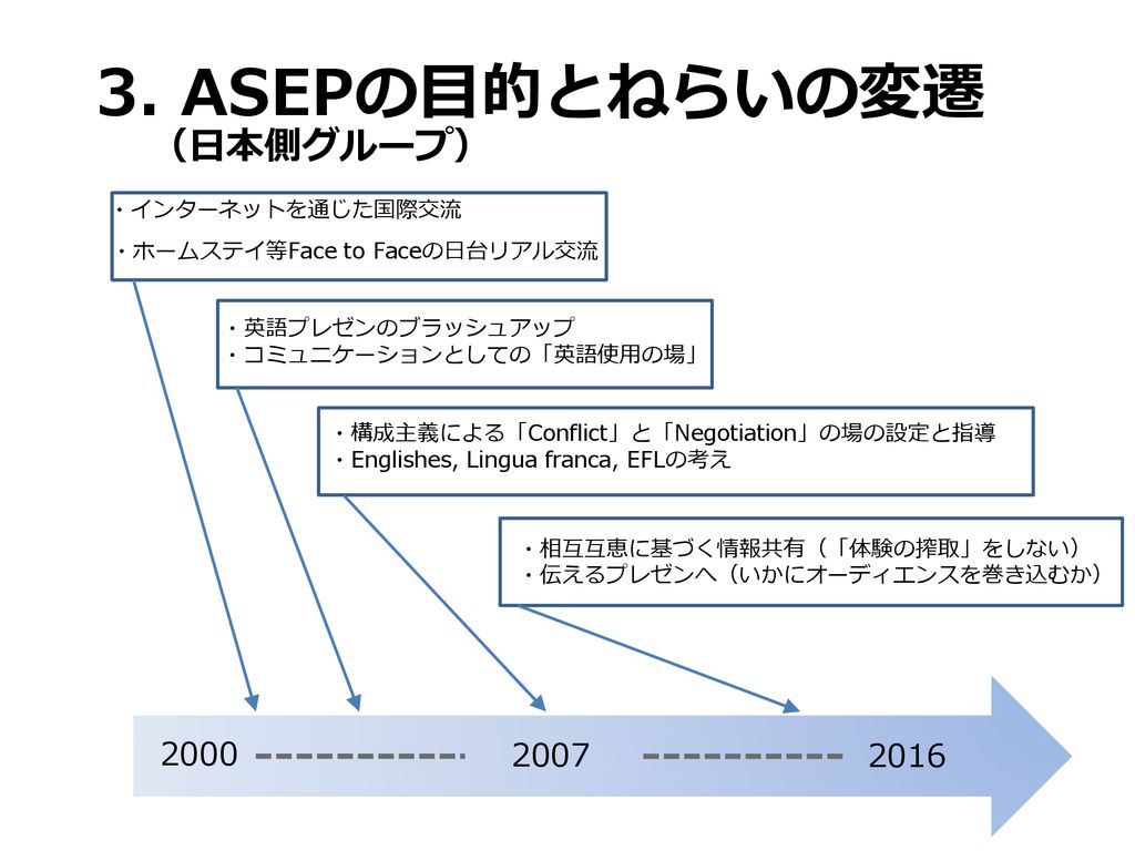 市村 信昭 Nobuaki Ichimura 株式会社 内田洋行 Uchida Yoko Co Ltd Ppt Download