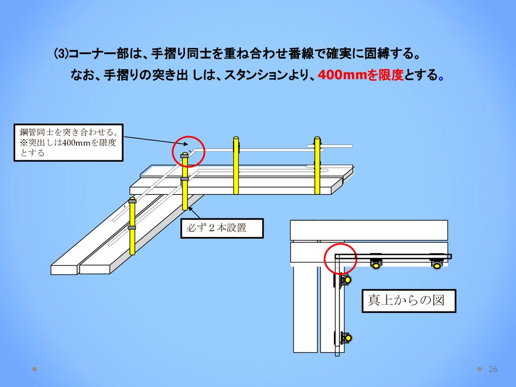 (3)コーナー部は、手摺り同士を重ね合わせ番線で確実に固縛する。 なお、手摺りの突き出 しは、スタンションより、400mmを限度とする。