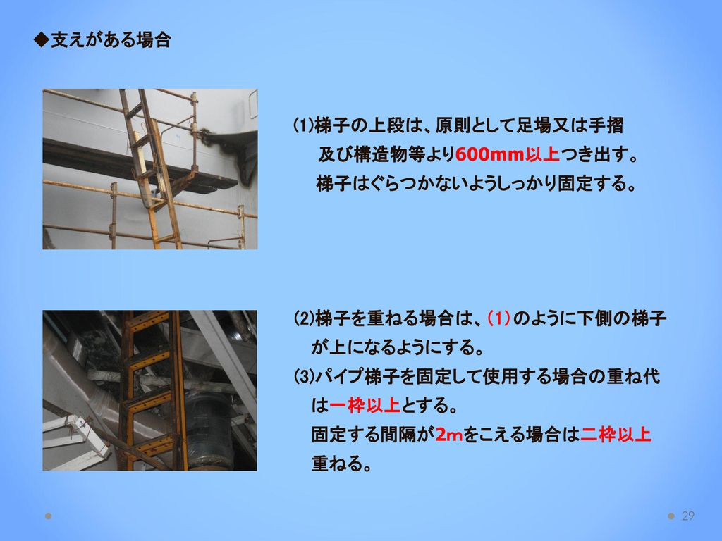 ◆支えがある場合 (1)梯子の上段は、原則として足場又は手摺. 及び構造物等より600mm以上つき出す。 梯子はぐらつかないようしっかり固定する。 (2)梯子を重ねる場合は、（1）のように下側の梯子.