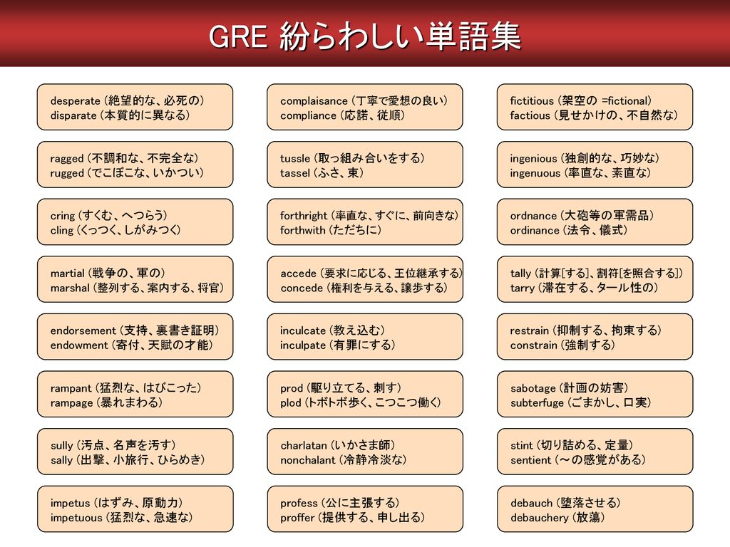 Gre 紛らわしい単語集 Tepid 生ぬるい 熱意のない Torpid 無感覚な 鈍感な Turgid 腫れた 誇張した Ppt Download