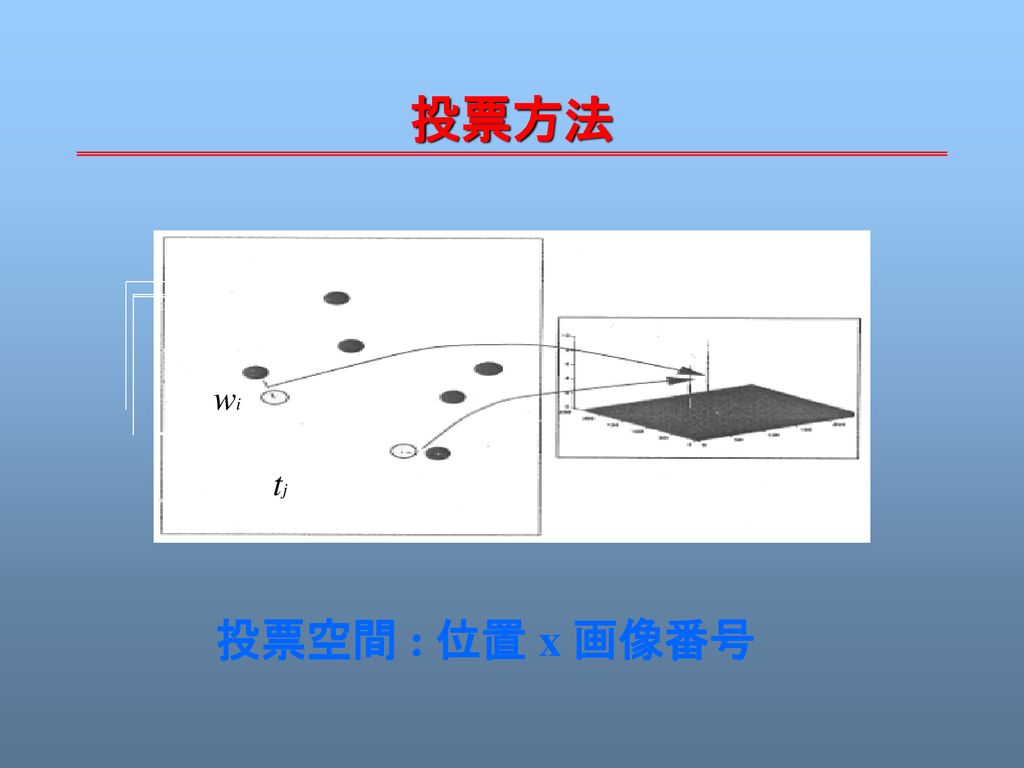 物体表現と物体認識 第5回 Ppt Download