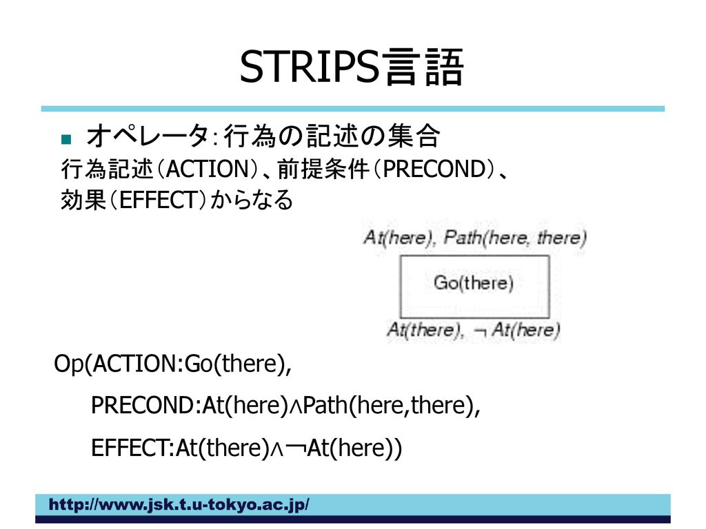 STRIPS言語 オペレータ：行為の記述の集合 行為記述（ACTION）、前提条件（PRECOND）、 効果（EFFECT）からなる