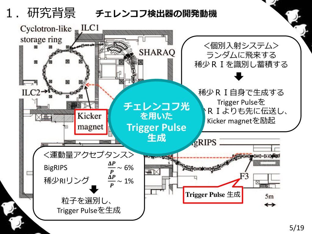 Riビーム速度選択用チェレンコフ検出器の開発 稀少riリングへの効率的なビーム入射に向けて Ppt Download