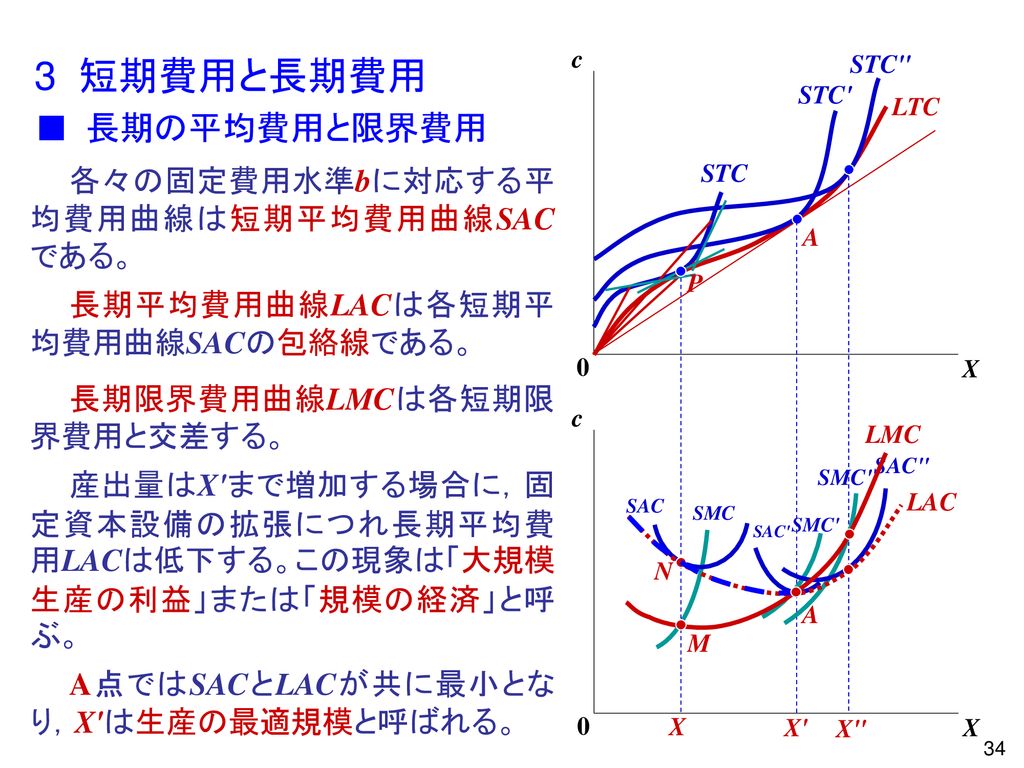 循環構造 民間部門の経済循環の流れ Circular Flow 家 計 企 業 価格メカニズム 市場機構 が働く P 消費財市場 X Ppt Download