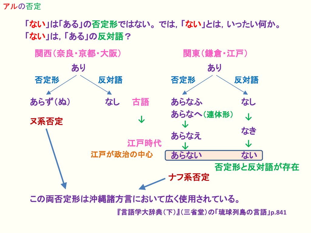 この項は 日本語構造伝達文法 05版 の第30章 第31章の内容に基づいています より詳しくはその章をお読みください Ppt Download