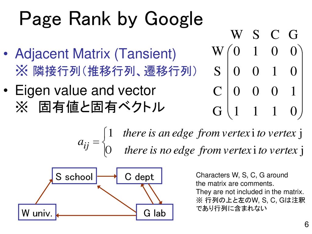 Result Of A Search キーワード検索の結果 Ppt Download