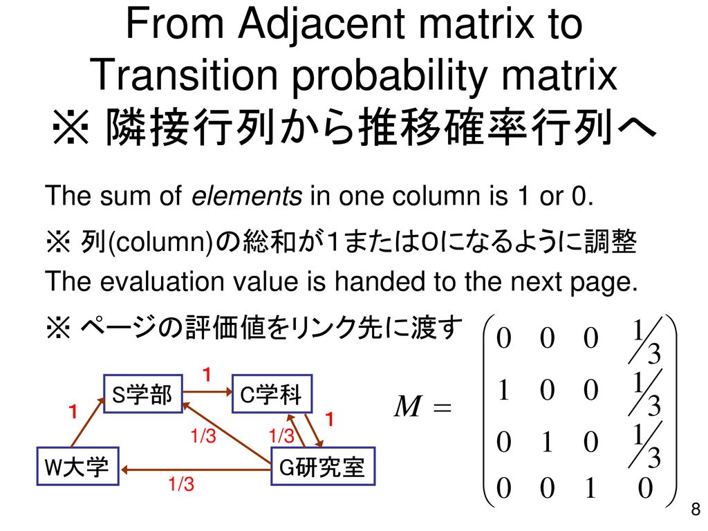 Result Of A Search キーワード検索の結果 Ppt Download