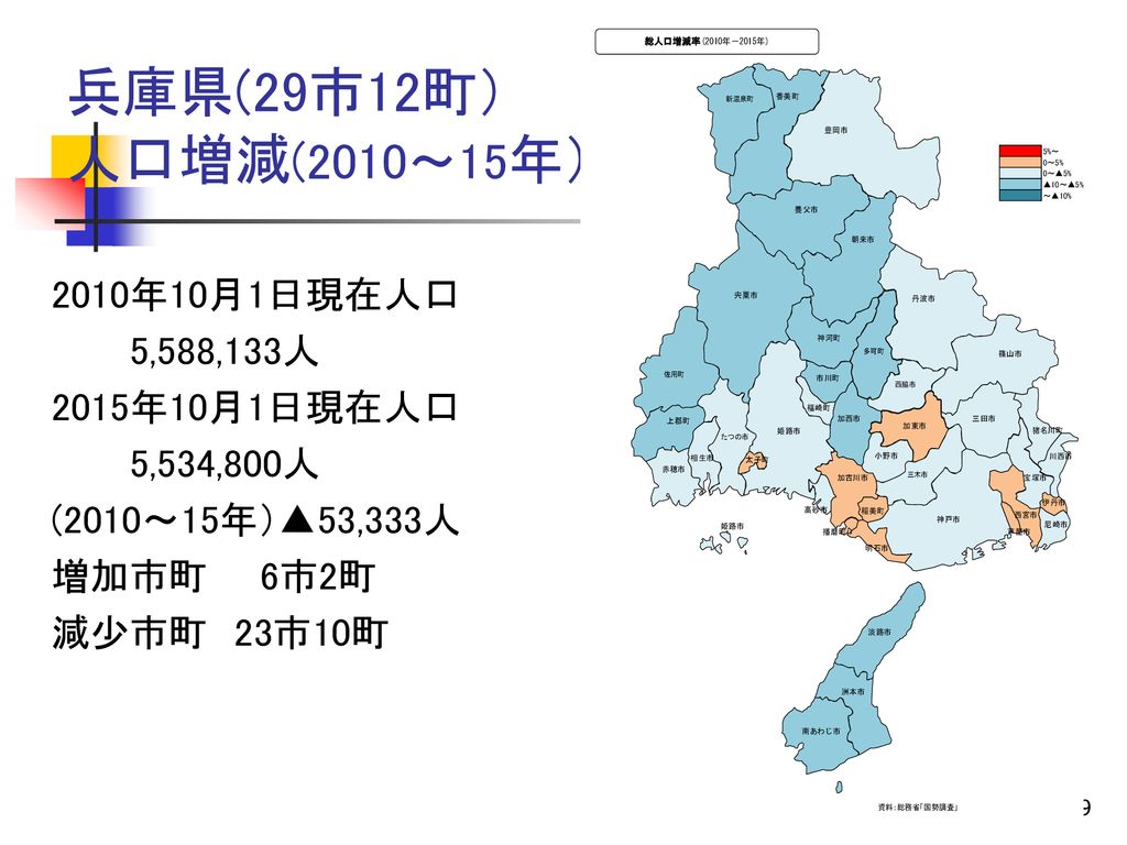 07 16 96 人口分析ワークシートの見方 使い方 兵庫県企画県民部統計課 芦谷 恒憲 Ppt Download