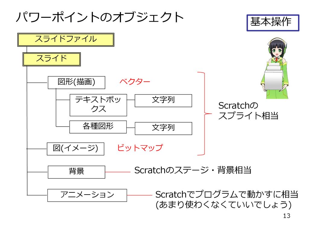 情報の授業 作ったスマホアプリの紹介チラシを作ろう カッコイイ アプリやゲーム作って友達や家族に自慢しよう Ppt Download