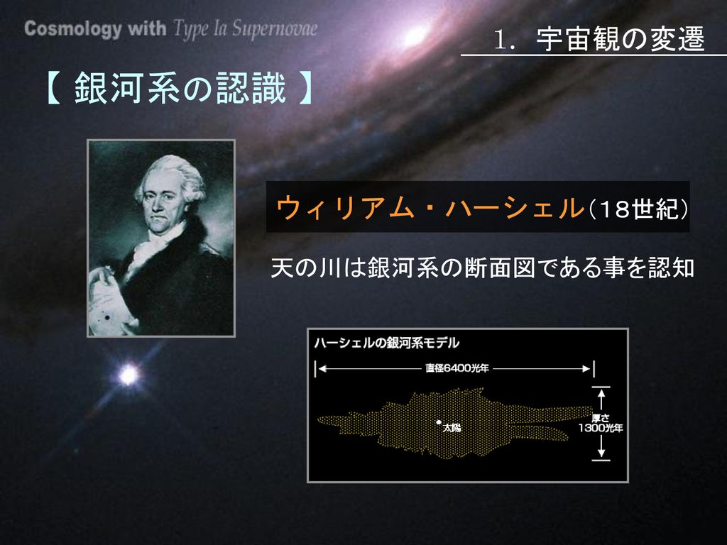 宇宙観の変遷 膨張する宇宙 超新星と観測的宇宙論 天文学入門講座 宇宙論入門 ２００５年５月７日 Ppt Download