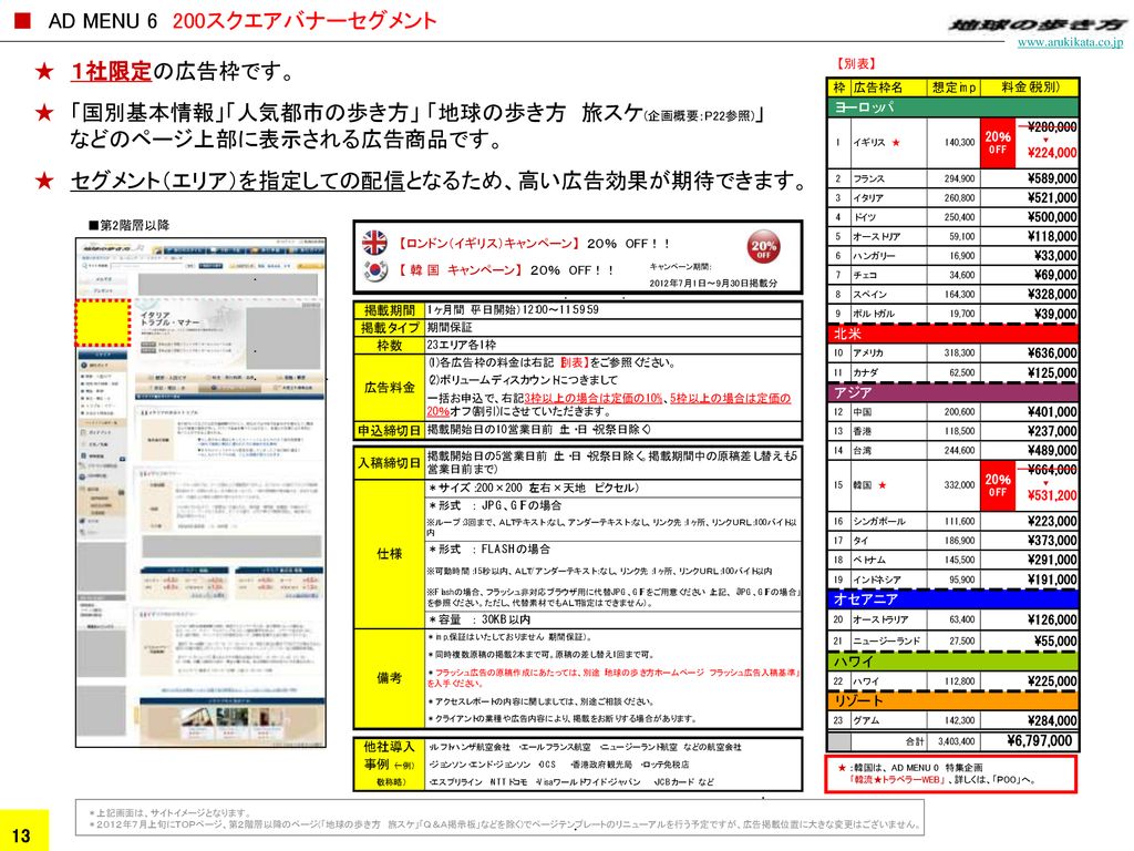 地球の歩き方ホームページに関する最新のお知らせを紹介 Ppt Download