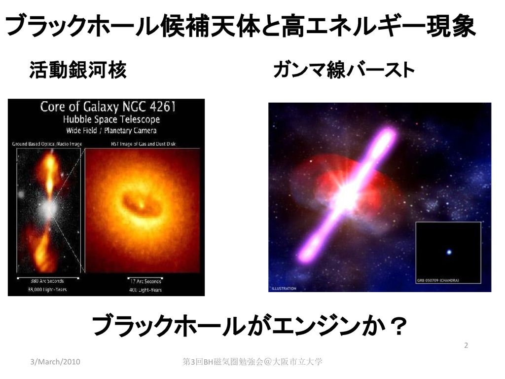 フォースフリーブラックホール 磁気圏 Bh時空におけるgs方程式の解析 Ppt Download