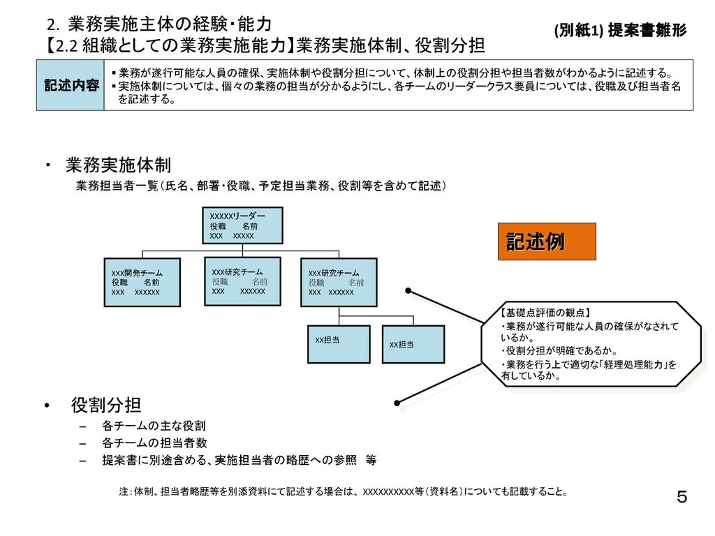 泡盛の酒蔵における訪日外国人受入体制整備 モデルケース形成事業 Ppt Download