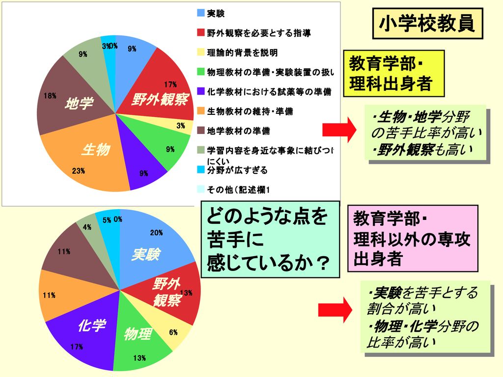 Lineリサーチ 勉強が 好き な高校生は3割超 好きな教科では 数学 体育 音楽 が上位にランクイン 将来役立ちそうと思う教科は 英語 が男女ともに1位 次いで 情報 という結果に Line株式会社のプレスリリース