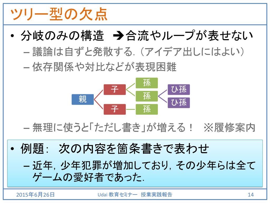 コンセプトマップの活用 Udai教育セミナー授業実践報告 機械知能工学専攻 吉田勝俊 本文書のurl Ppt Download