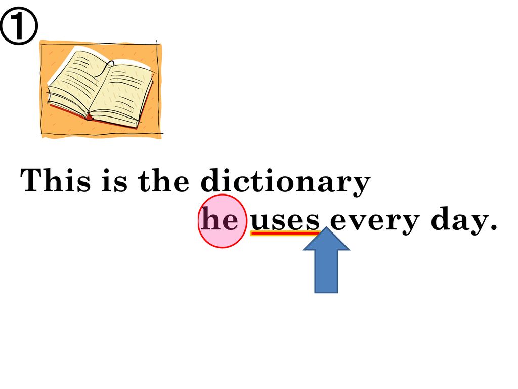 ① This is the dictionary which he uses every day.
