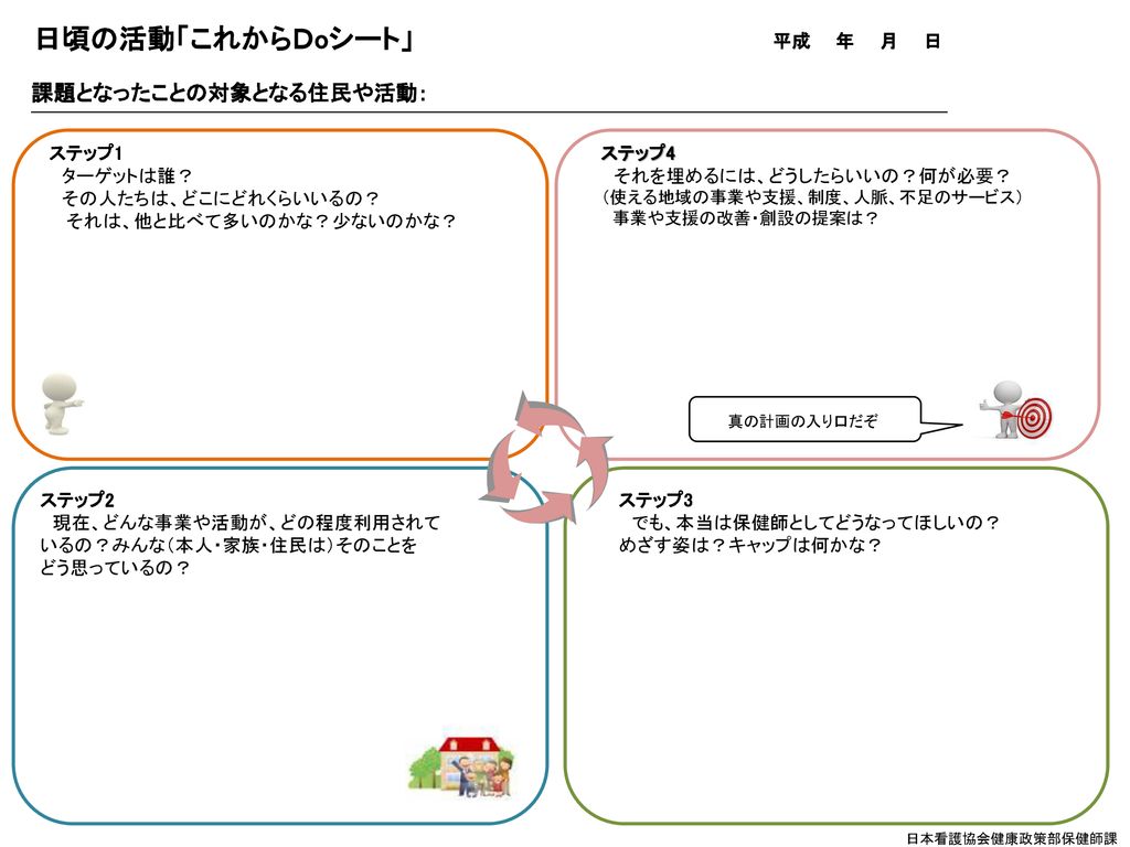 日頃の活動 ビビットシート 地域のニーズ把握 や 事業や活動の意味 を見出していくベースは 日々の活動にあり Ppt Download