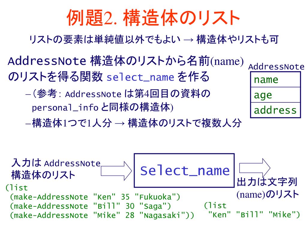 6 リスト処理関数の設計 発展版 プログラミング論 I Ppt Download