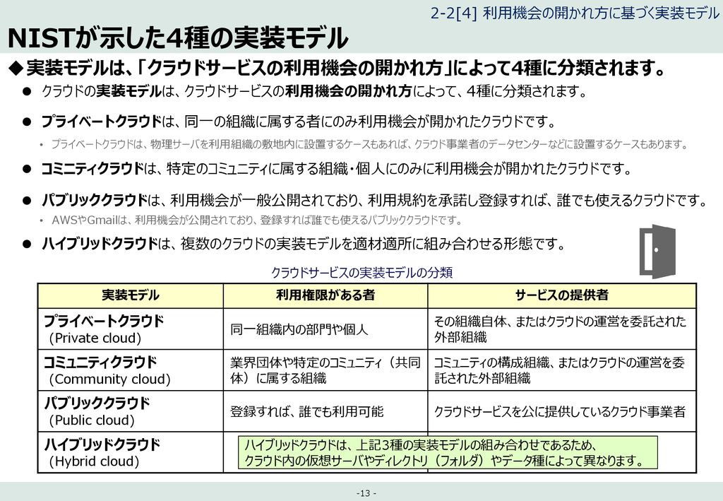 2 2 クラウドのサービスモデル 実装モデル Ppt Download