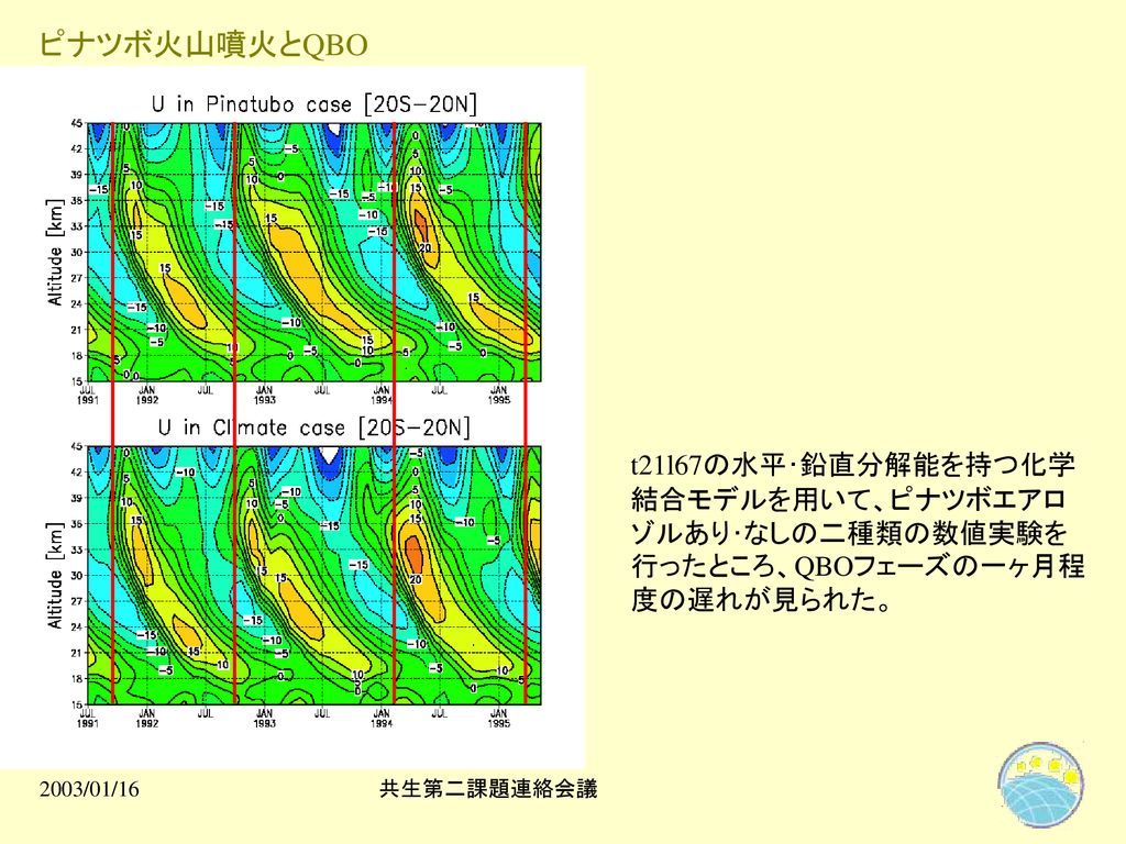 化学結合モデルについて 地球フロンティア研究システム 滝川雅之 2003/01/16 共生第二課題連絡会議. - ppt download