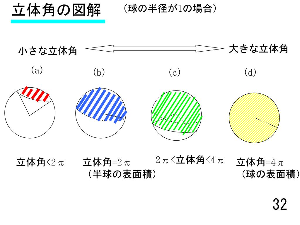 ３次元極座標をやる前に 復習をします １ 三角関数の復習 高校数学 前期 ２ ２次元極座標の復習 高校の数学ｂ Ppt Download