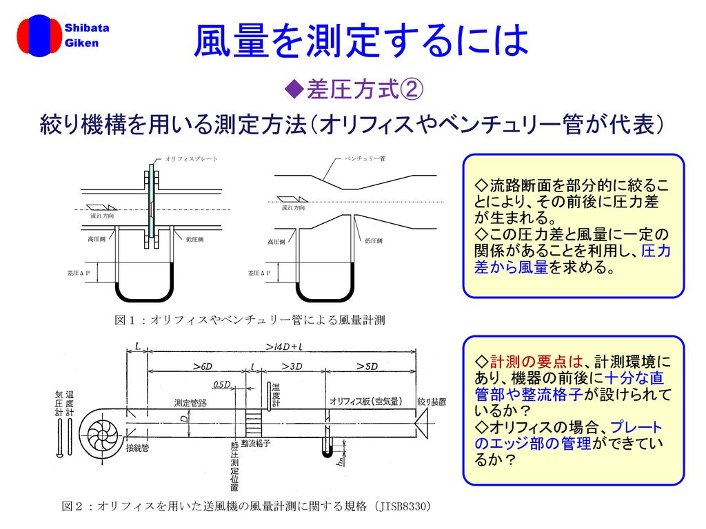 ◆差圧方式② 絞り機構を用いる測定方法（オリフィスやベンチュリー管が代表）