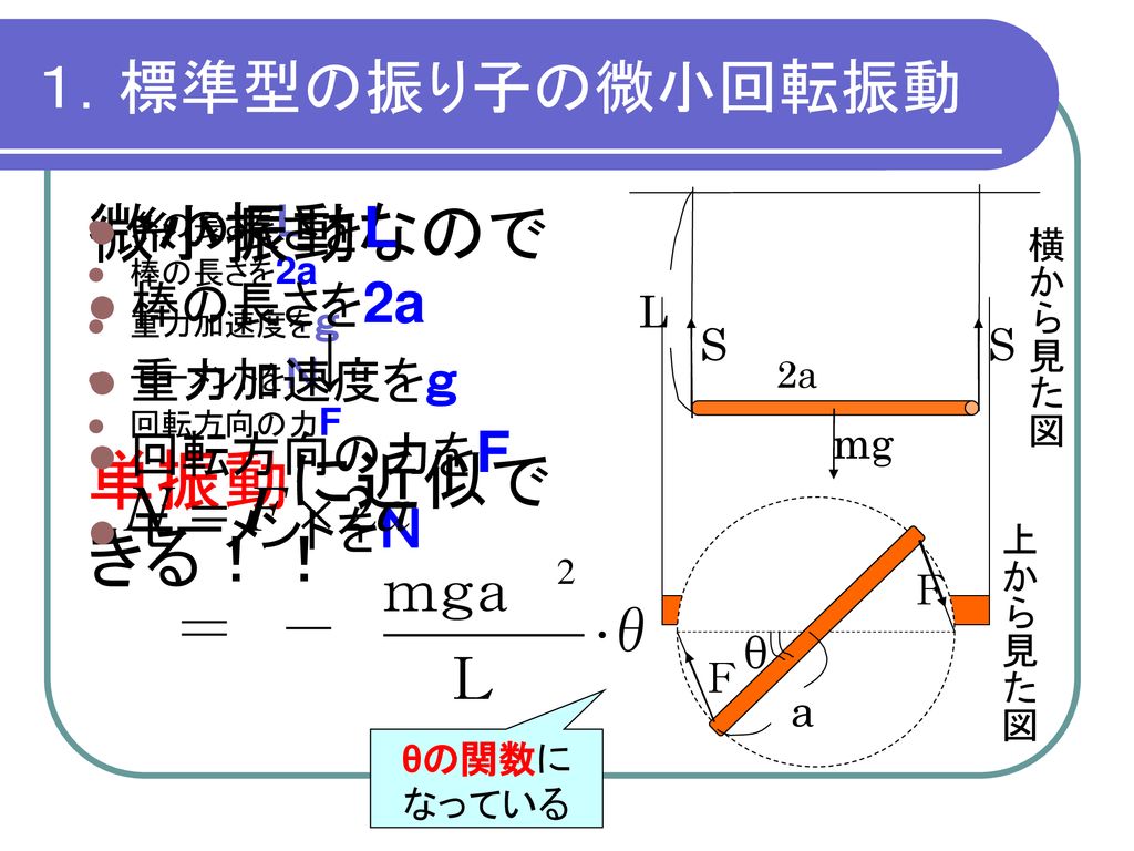 メンバー 梶川知宏 加藤直人 ロッケンバッハ怜 指導教員 藤田俊明 Ppt Download