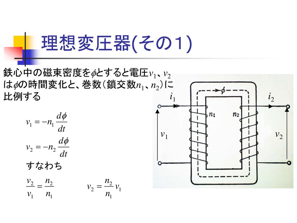 理想変圧器(その１) 鉄心中の磁束密度をfとすると電圧v1、v2はfの時間変化と、巻数（鎖交数n1、n2）に比例する i1 i2 v1 v2
