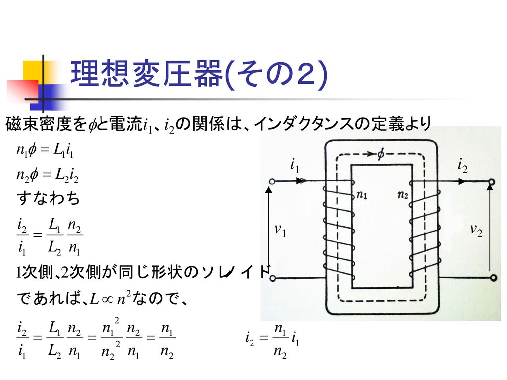 理想変圧器(その２) 磁束密度をfと電流i1、i2の関係は、インダクタンスの定義より i1 i2 v1 v2