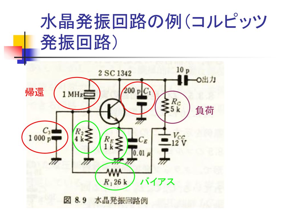 水晶発振回路の例（コルピッツ発振回路） 帰還 負荷 バイアス