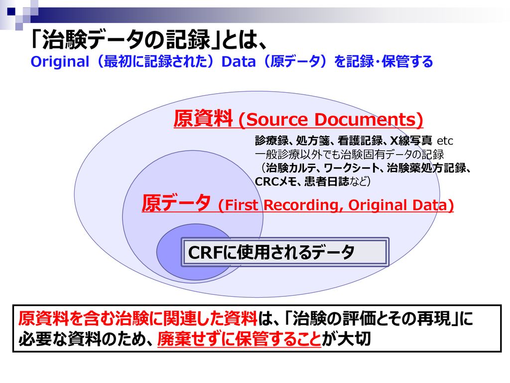 「治験データの記録」とは、 Original（最初に記録された）Data（原データ）を記録・保管する