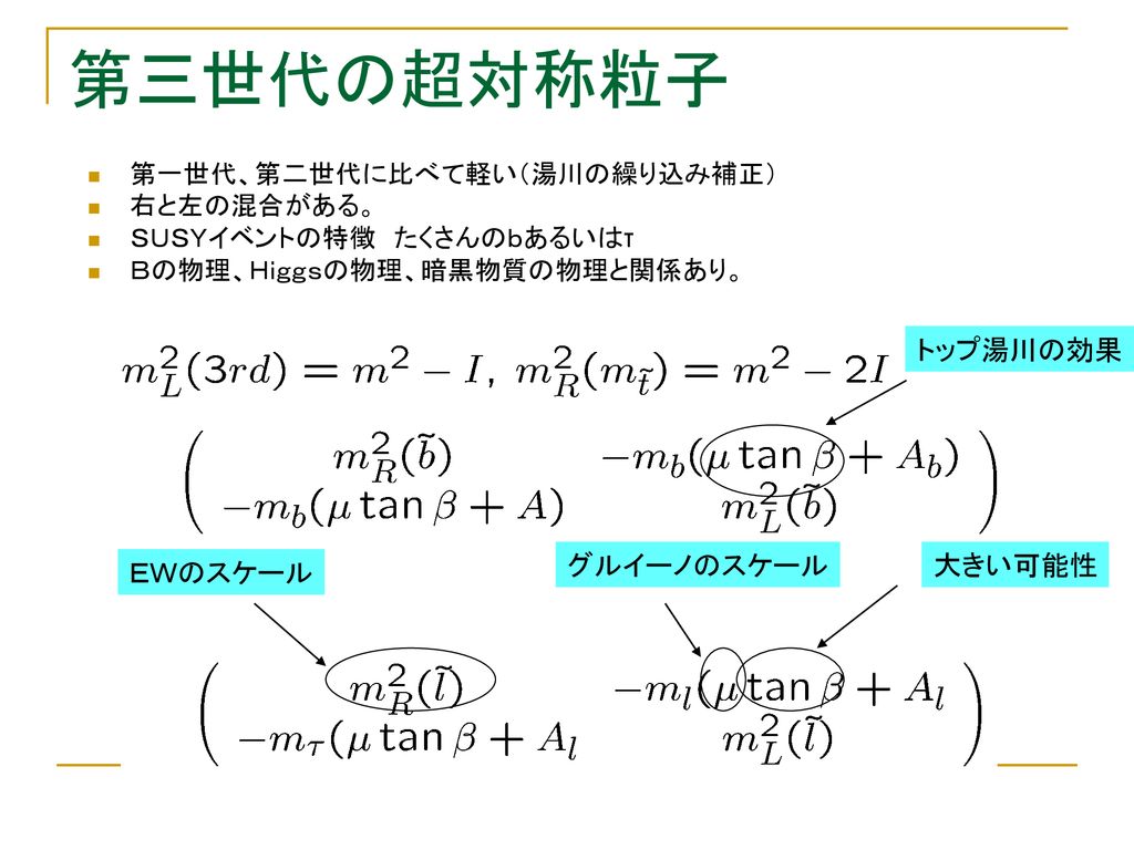 実験屋さん向け 超対称性入門 野尻美保子 京都大学基礎物理学研究所 Ppt Download