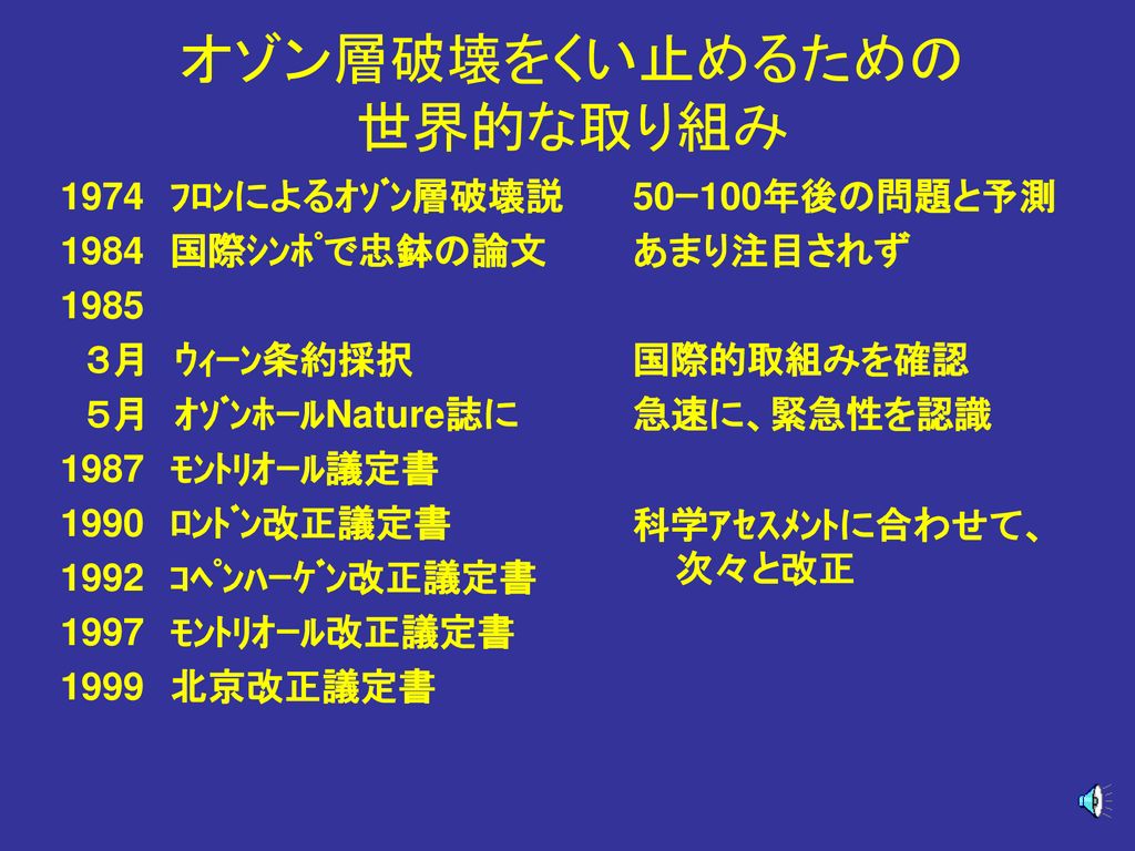 オゾン層破壊による生物への影響 東 正剛 高緯度で紫外線を増加させる 南極海に異変 南極オゾンホールの発見 忠鉢 繁 1984 Ppt Download