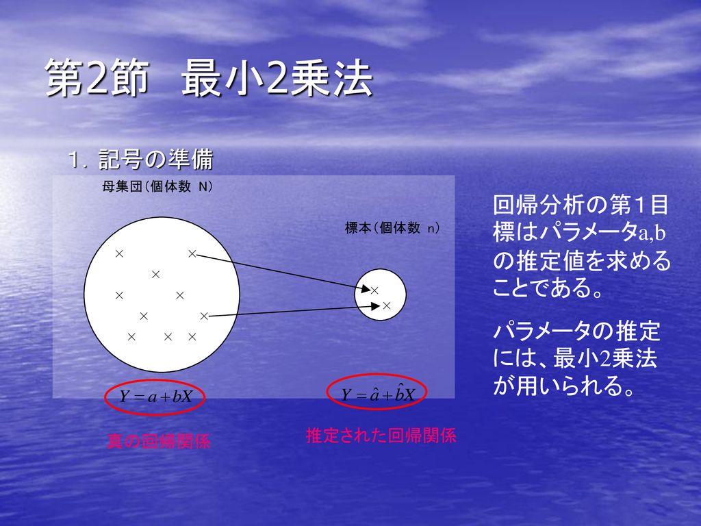 第2章 単純回帰分析 ｰ 計量経済学 ｰ Ppt Download