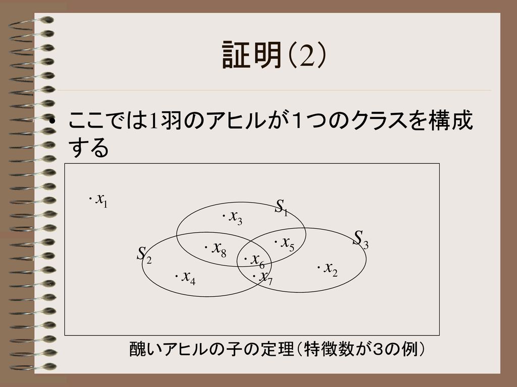 醜いアヒルの子の定理 平成１５年６月６日 金 発表者 藤井 丈明 Ppt Download