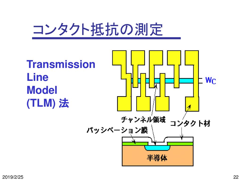 コンタクト抵抗の測定 Transmission Line Model (TLM) 法 2019/2/25