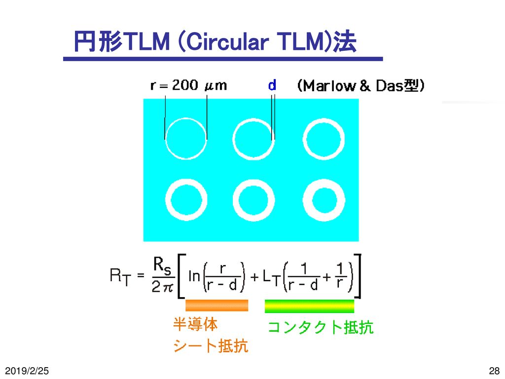 円形TLM (Circular TLM)法 2019/2/25