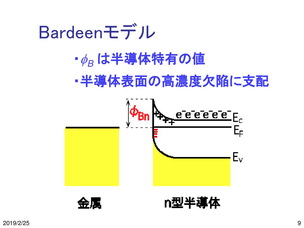 Bardeenモデル ・fB は半導体特有の値 ・半導体表面の高濃度欠陥に支配 2019/2/25